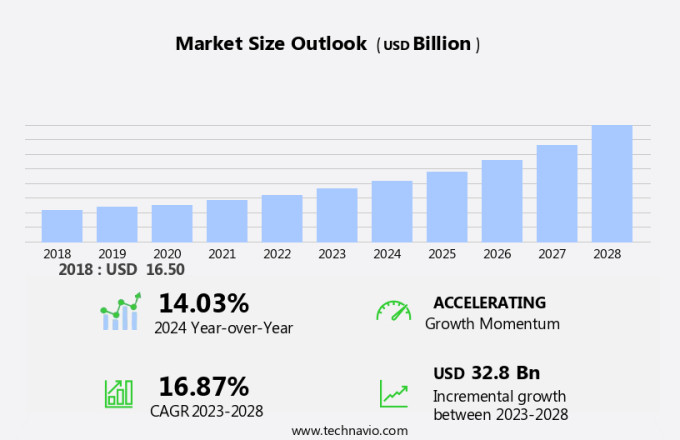 Passenger Information System Market Size