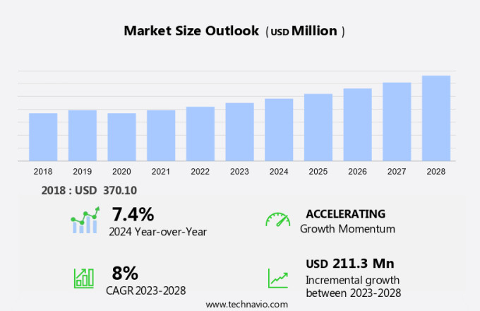 Spirulina Market Size