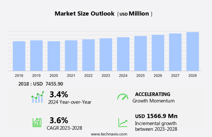 Vinyl Acetate Monomer Market Size