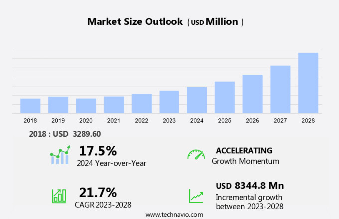 Laser Projector Market Size