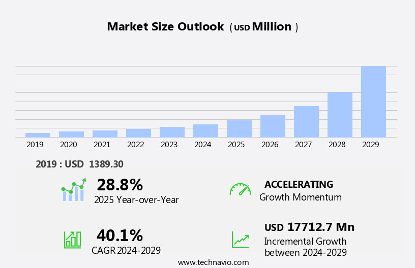 Privileged Access Management Solutions Market Size