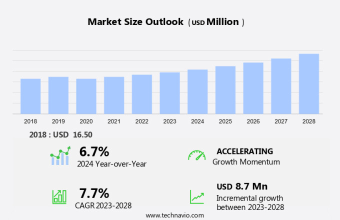 IOT In Banking And Financial Services Market Size