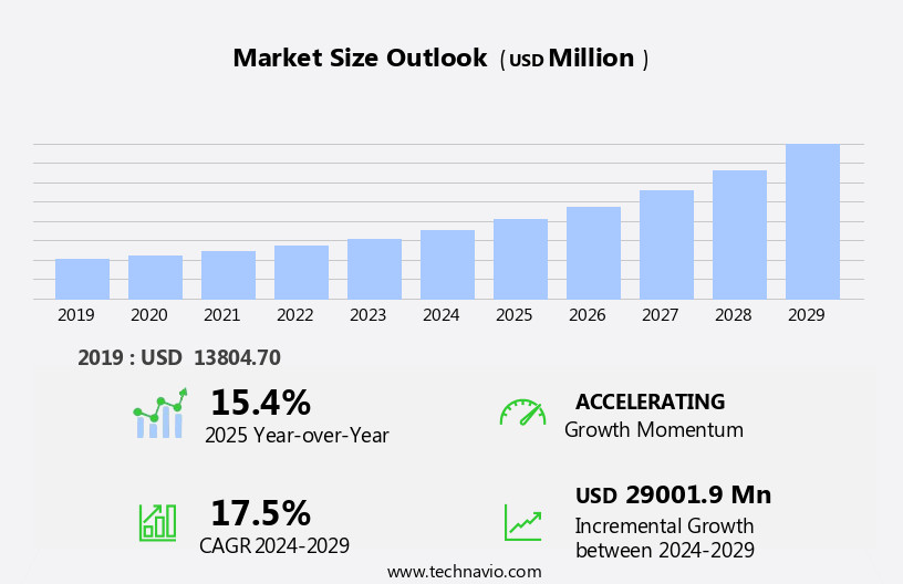 Learning Management System (LMS) Market Size