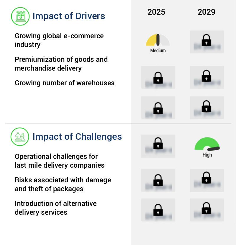 Last Mile Delivery Market Size