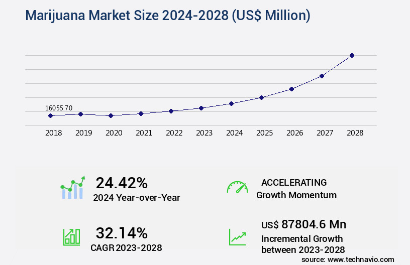 Marijuana Market Size