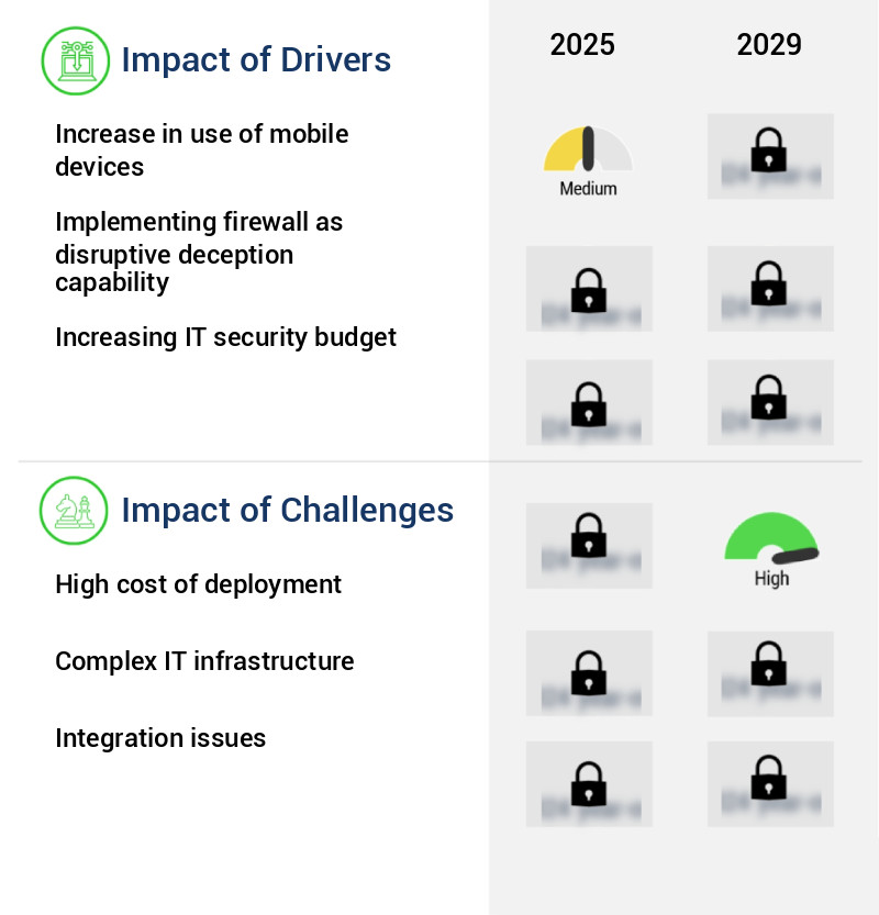 Cyber Security Market Size