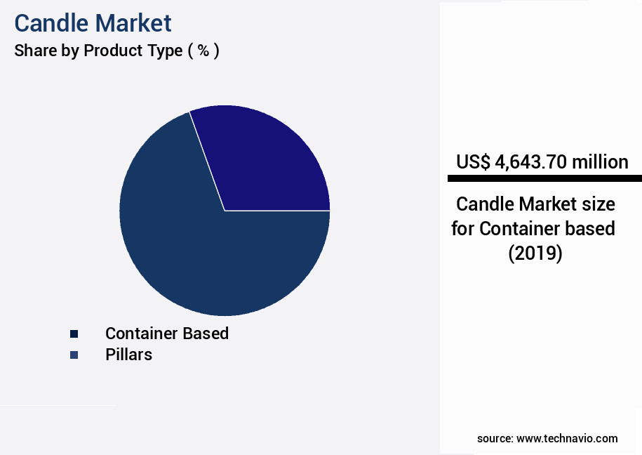 Candle Market Size