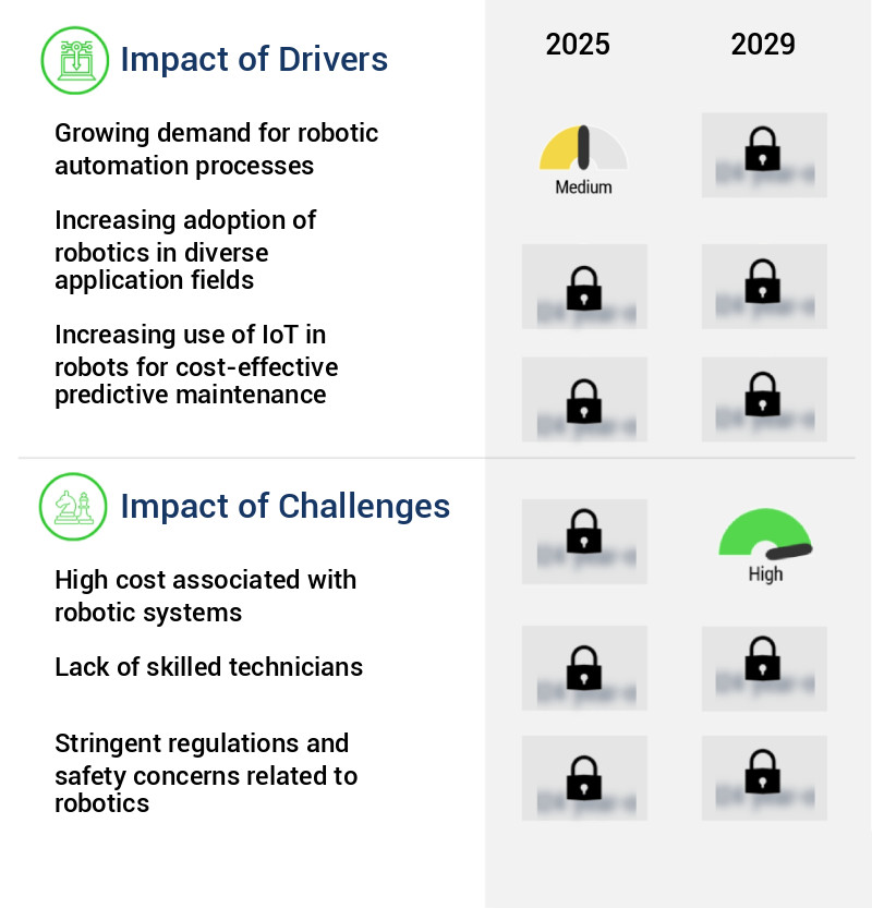 Service Robotics Market Size