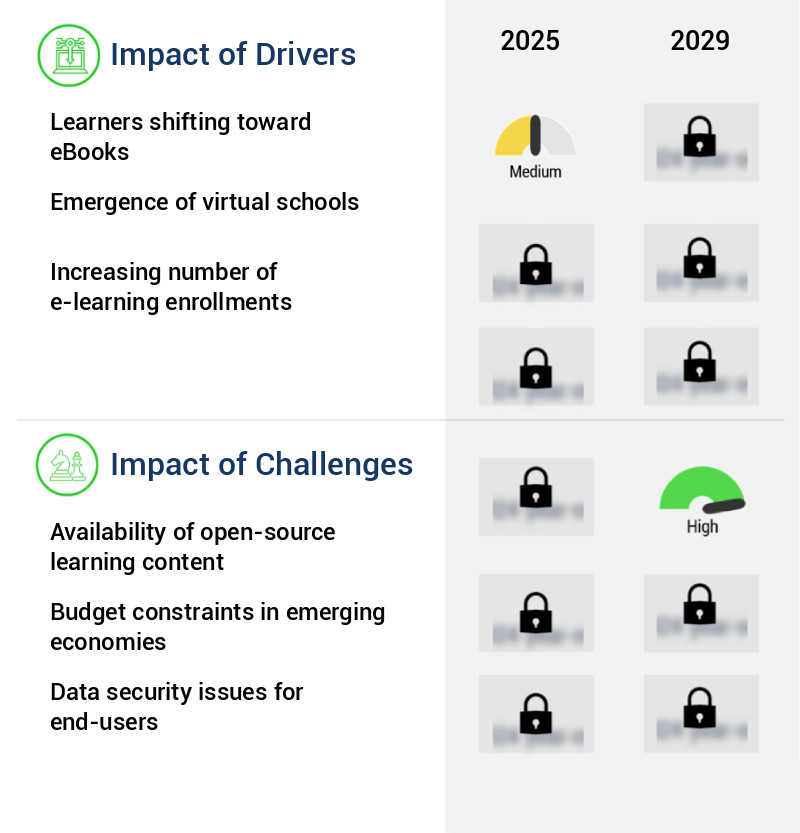 Edtech Market Size