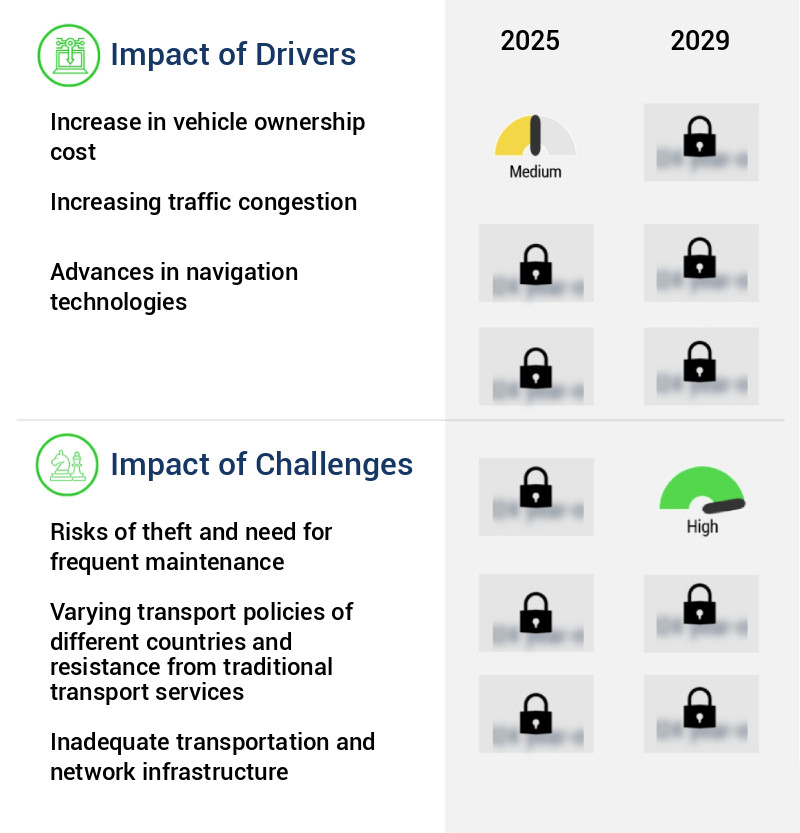 Ride Sharing Market Size