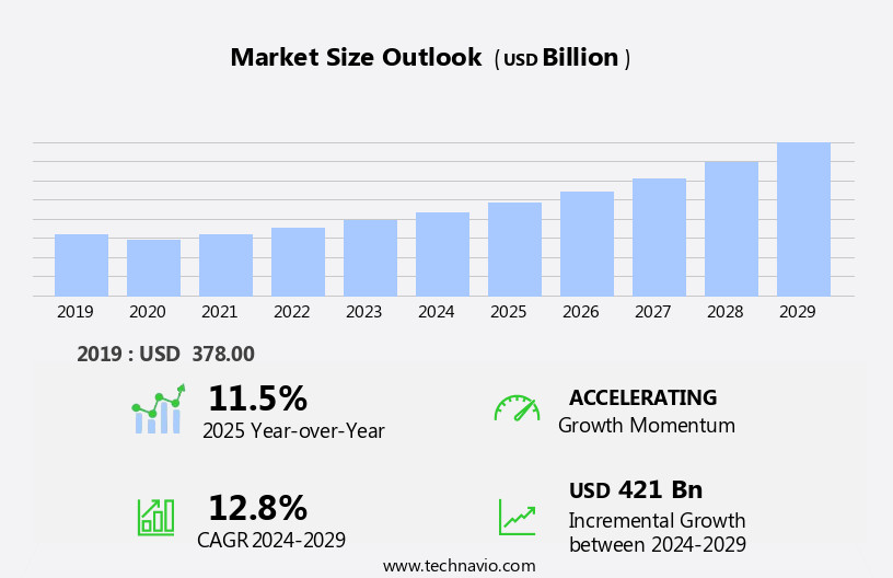 Business Management Software Market Size
