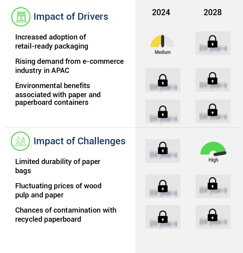 Paper And Paperboard Container And Packaging Market in APAC Size
