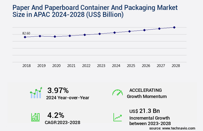 Paper And Paperboard Container And Packaging Market in APAC Size