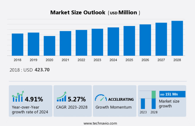 Automotive Winches System (Aws) Market Size