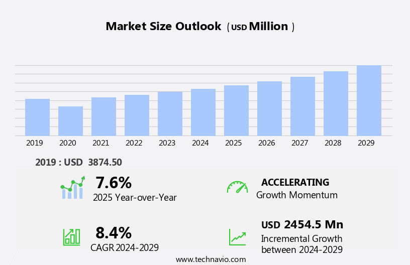 Custom Apparel Market Size