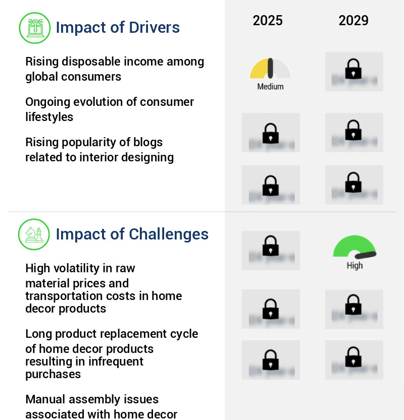 Home Decor Market Size