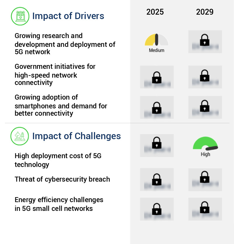 5G Services Market Size