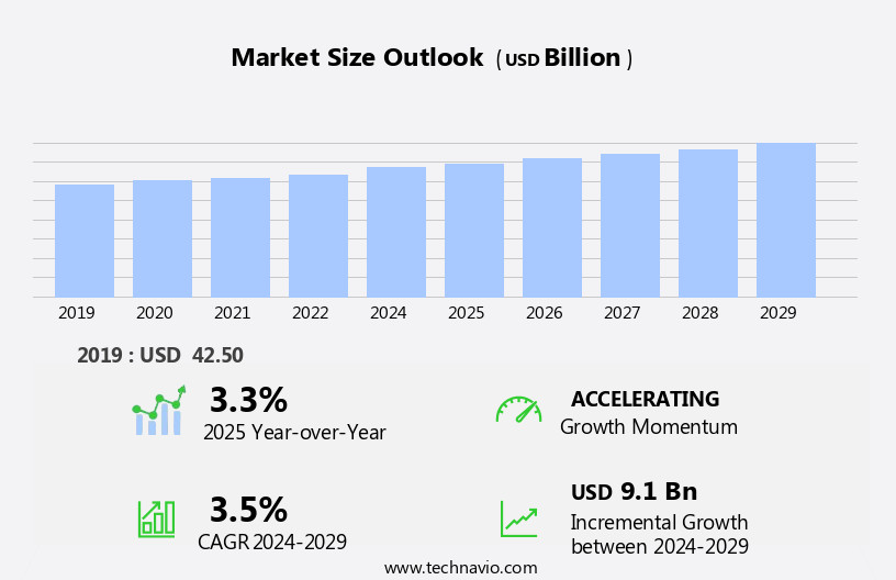 Beef Market in US Size