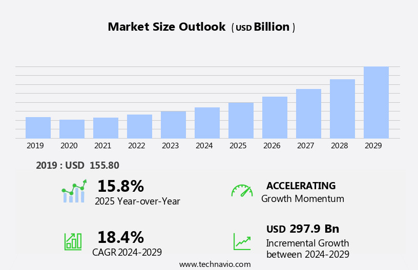 Internet Of Things In Healthcare Market Size
