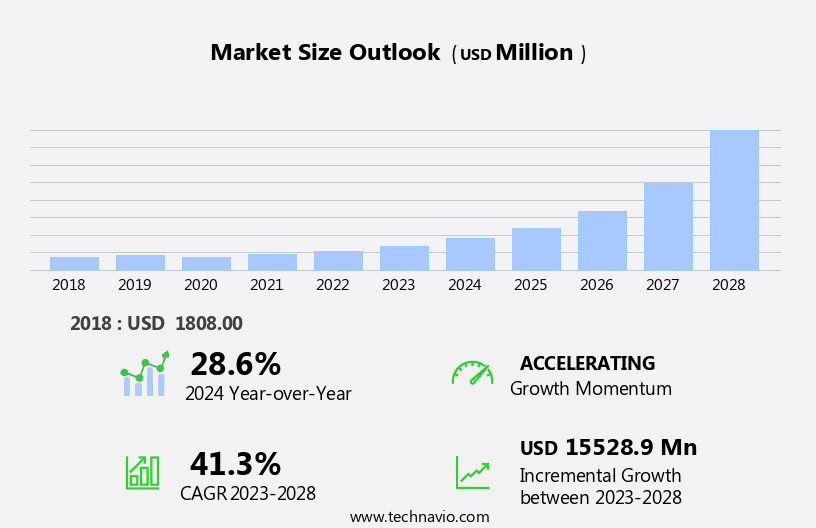Digital Rights Management Market Size