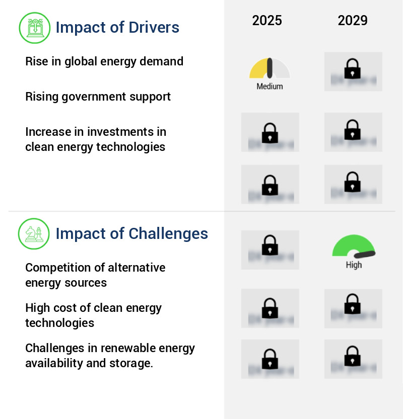 Renewable Energy Market Size