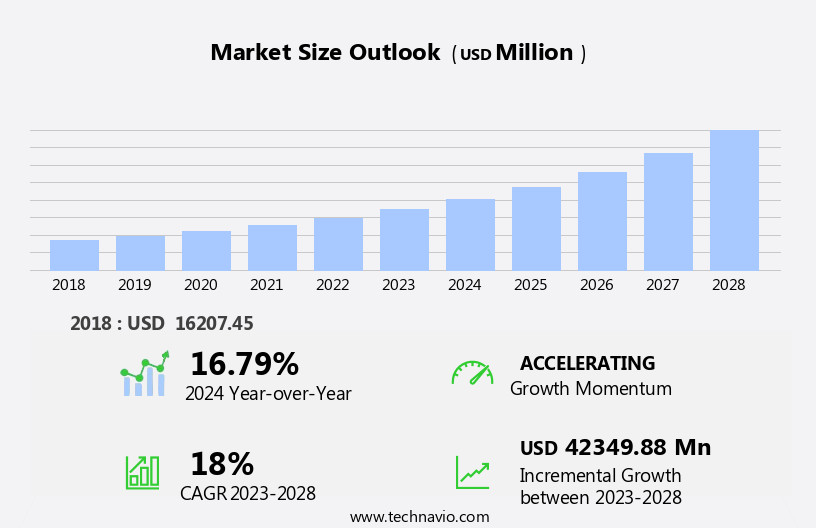 IP Multimedia Subsystem Market Size