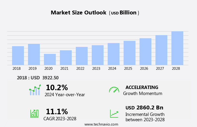 Travel Market Size