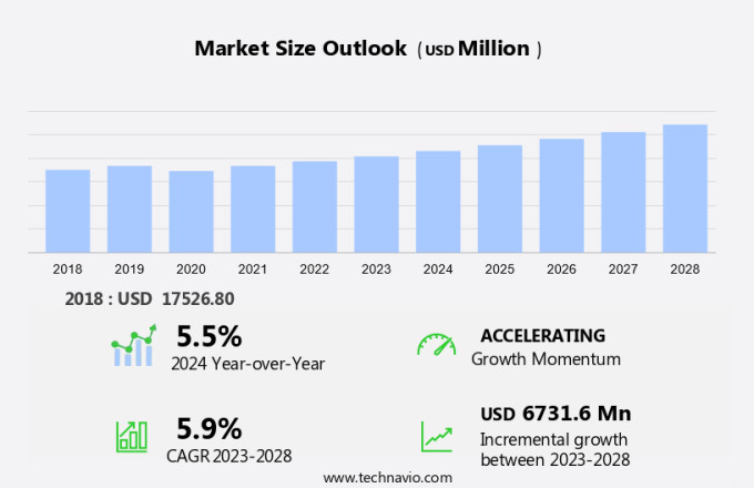 High Density Polyethylene (Hdpe) Pipe Market Size