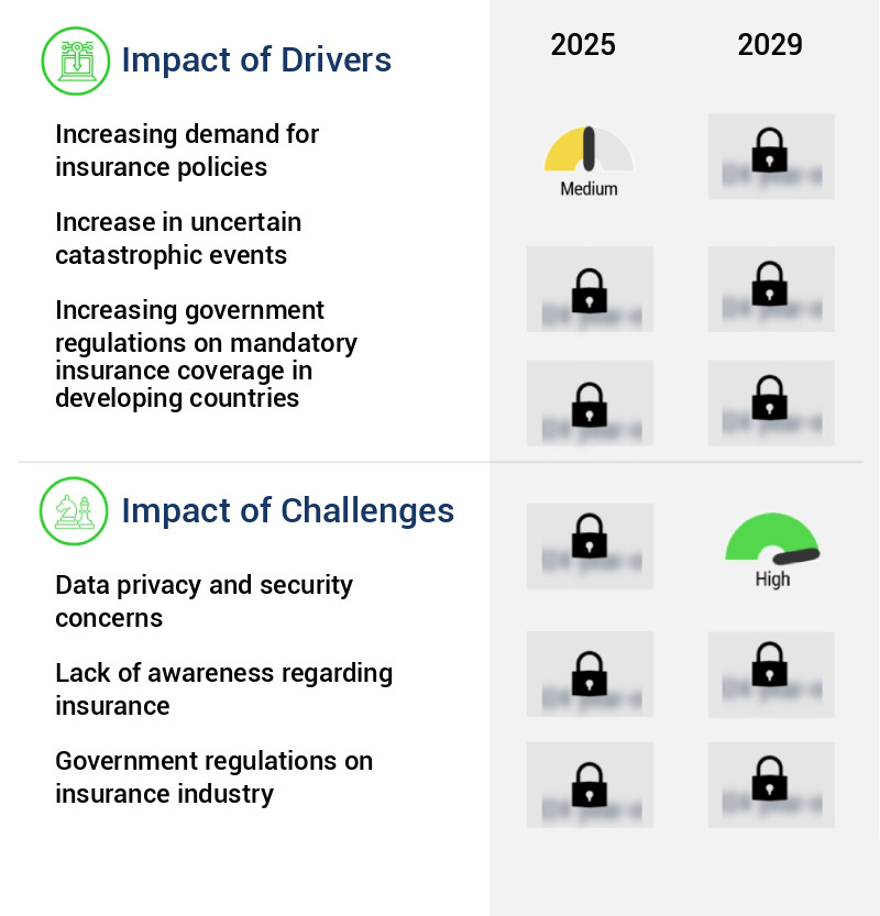 Microinsurance Market Size