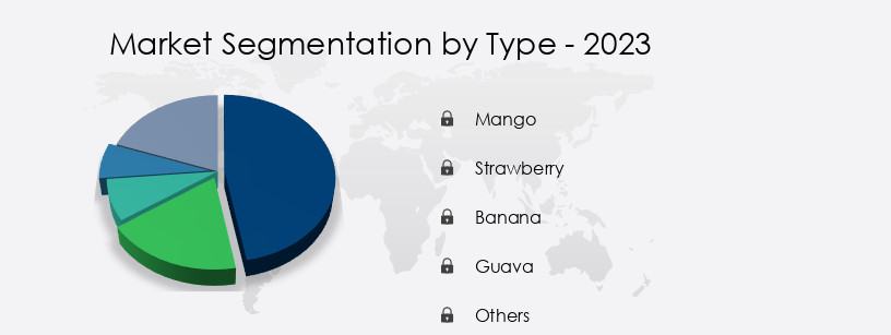 Fruit Powder Market in India Share by Type