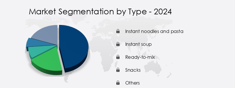 Ready To Cook Market in India Share by Type