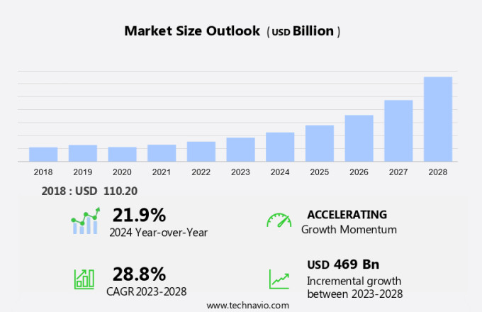 Ultra HD Television (UHD TV) Market Size