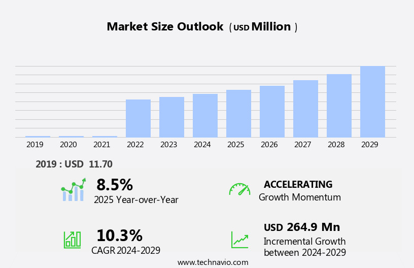 Folding Electric Bicycle Market Size