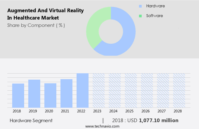 Augmented And Virtual Reality In Healthcare Market Size