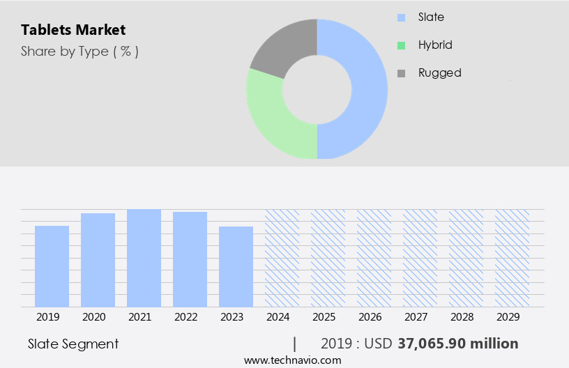 Tablets Market Size
