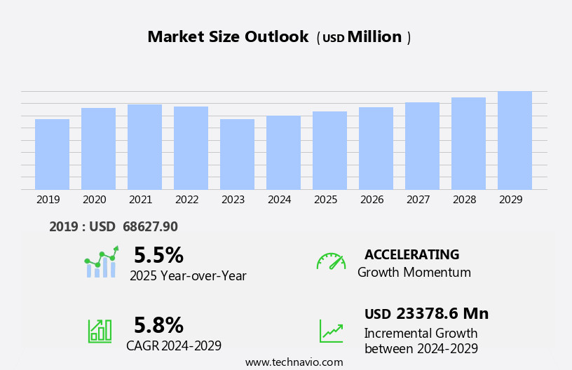 Tablets Market Size