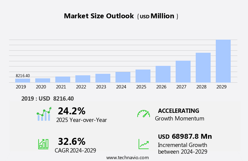Natural Cosmetics Market Size