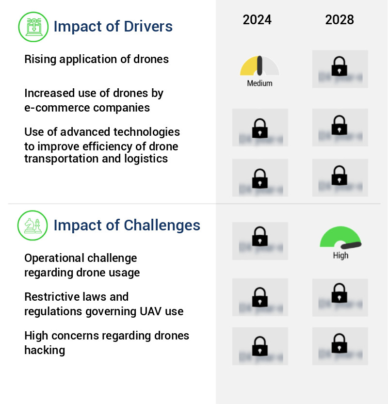Drone Logistics And Transportation Market Size