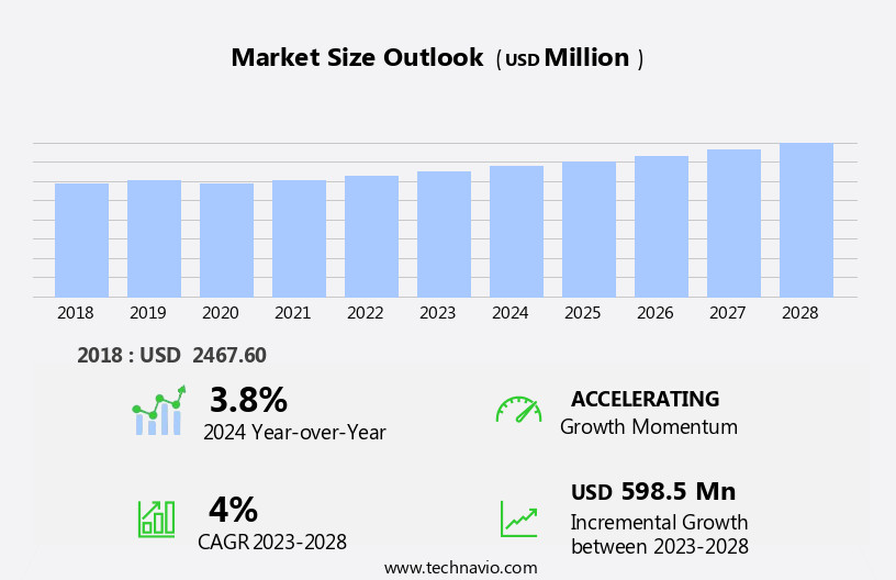 CANbus Keypad Market Size
