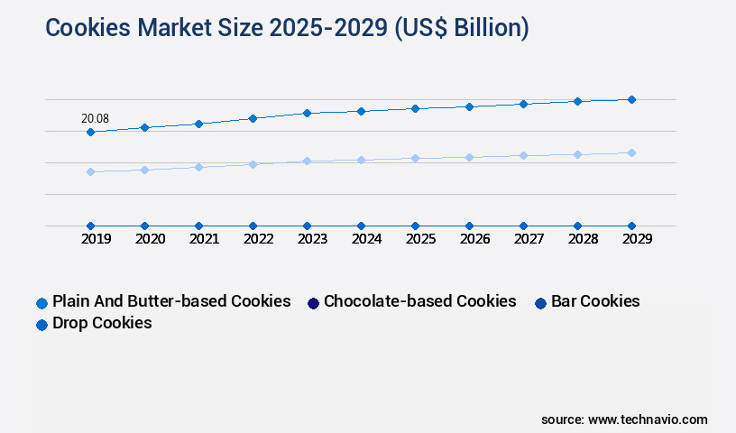 Cookies Market Size