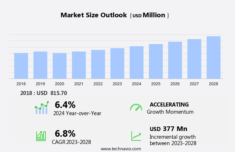 X Ray Inspection Systems Technology Market Size
