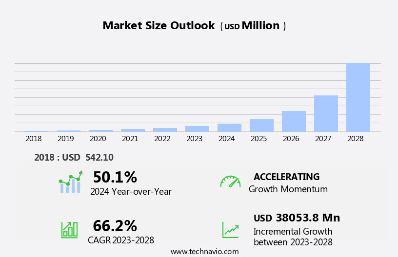 Artificial Intelligence (Ai) In the Telecommunication Industry Market Size