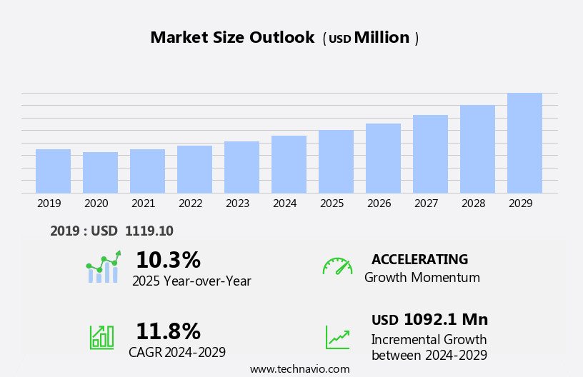 Healthcare Fraud Detection Market Size