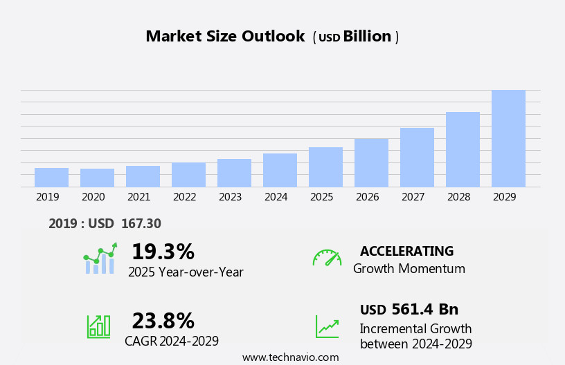 Sensor Market Size