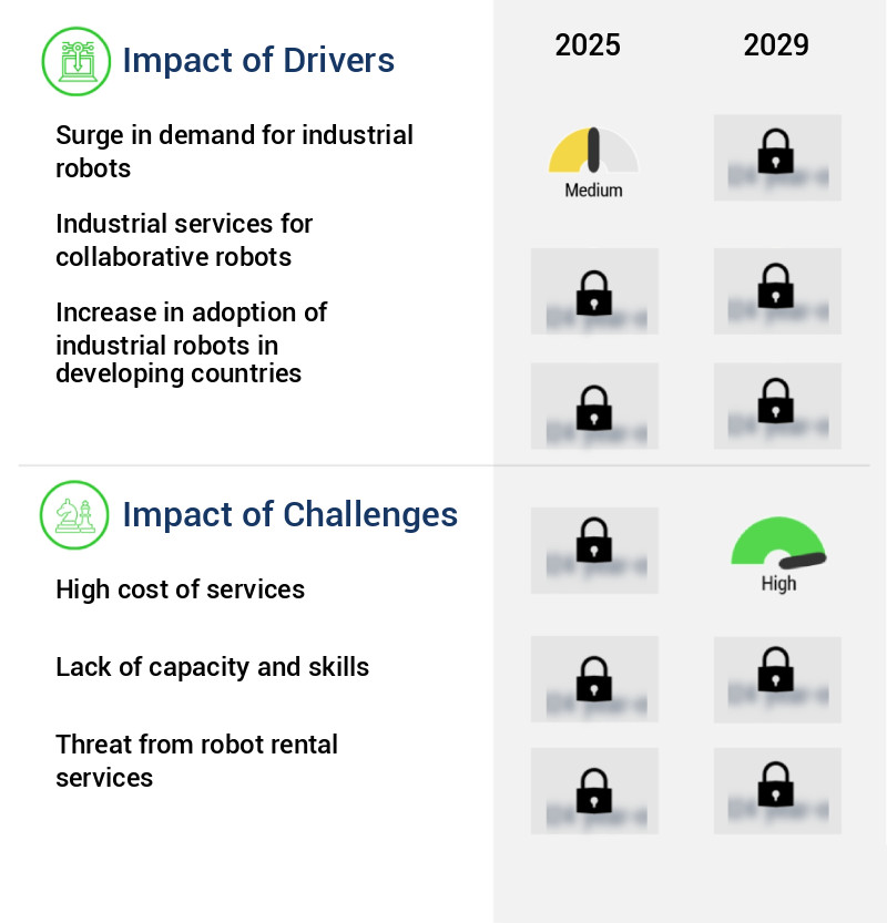 Industrial Robotics Market Size