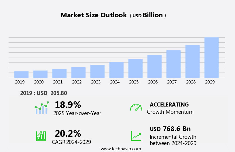 Wellness Real Estate Market Size
