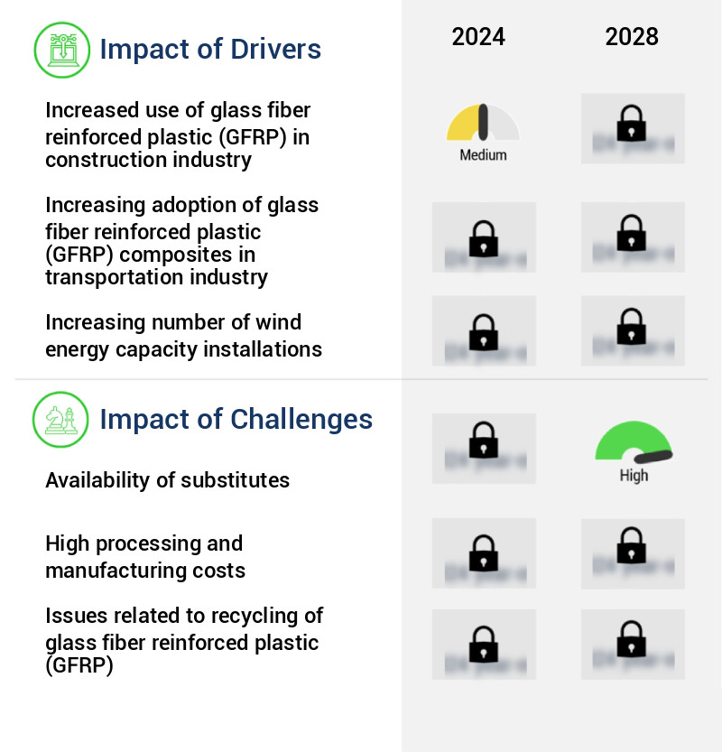 Glass Fiber Reinforced Plastic (GFRP) Market Size