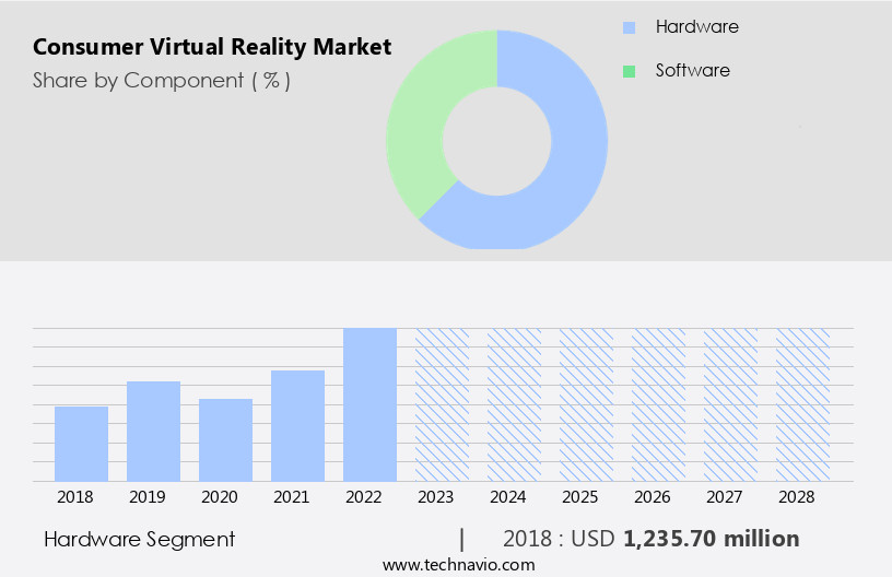 Consumer Virtual Reality Market Size