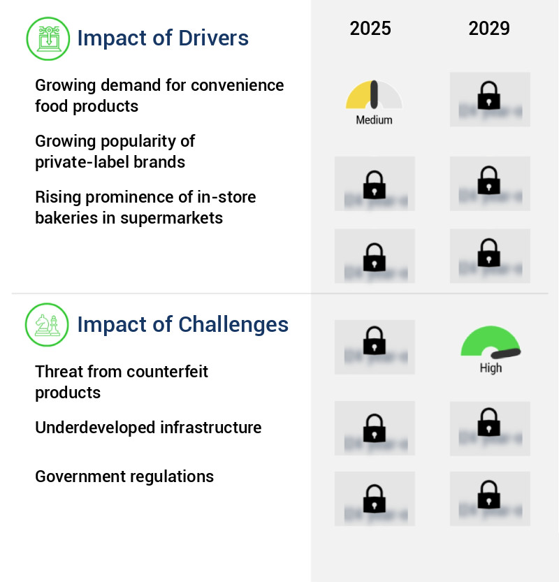 Retail Market in Philippines Size