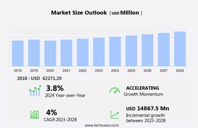 Logistics Market in Thailand Size